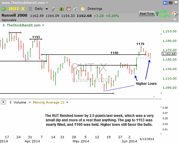 RUT-6-15-2014