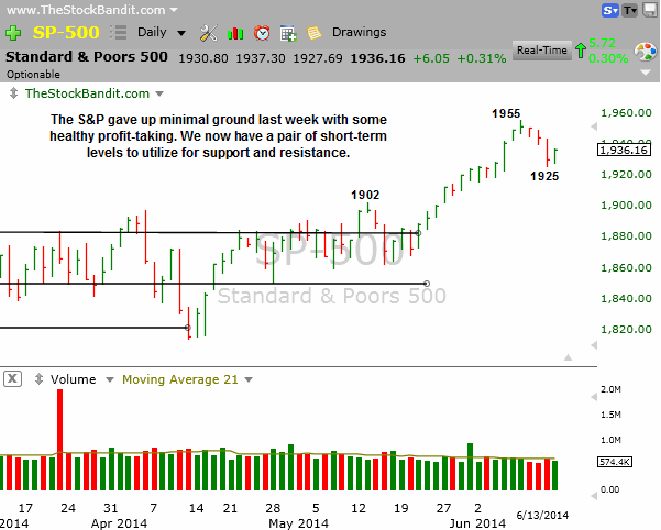 SP500-6-15-2014