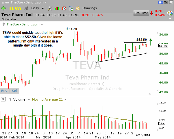 TEVA-06162014