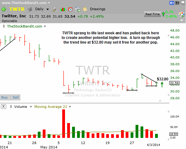 TWTR-06032014