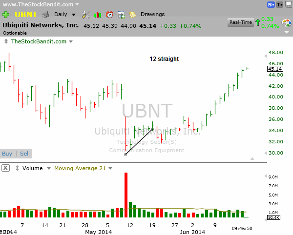 UBNT-06182014