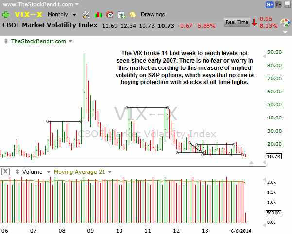 VIX-06082014