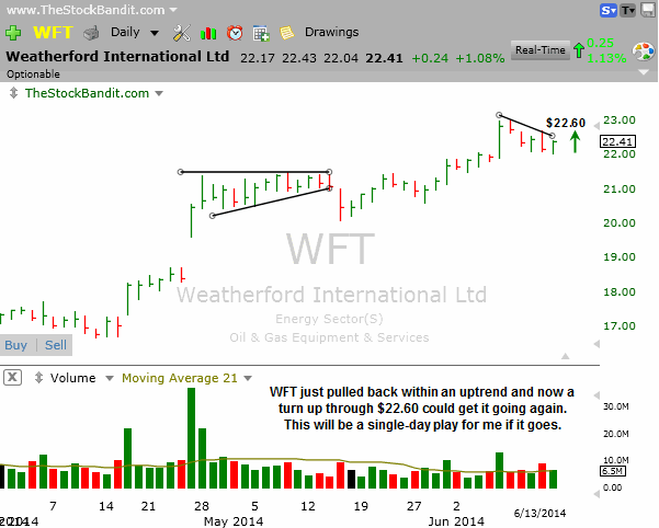 WFT-06152014
