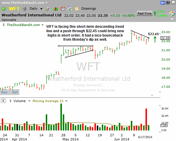 WFT-06172014