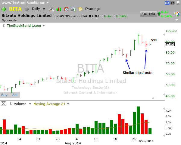 BITA-9-1-2014