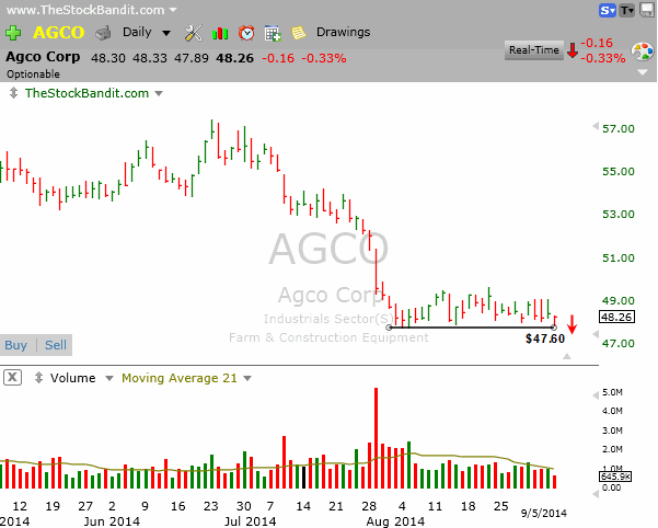 AGCO