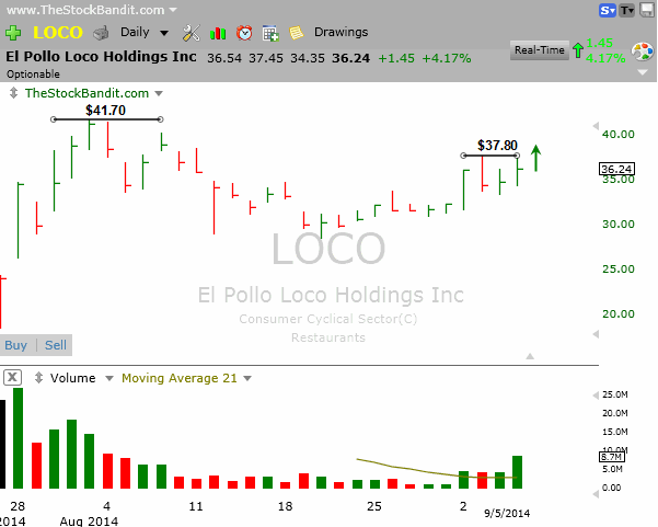 LOCO