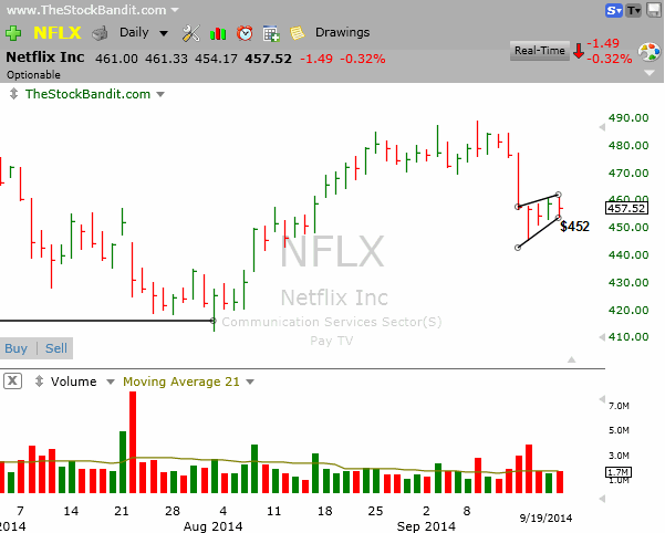 NFLX