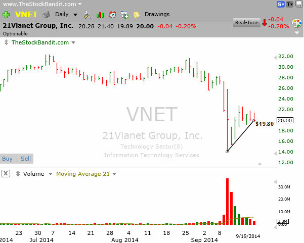 VNET