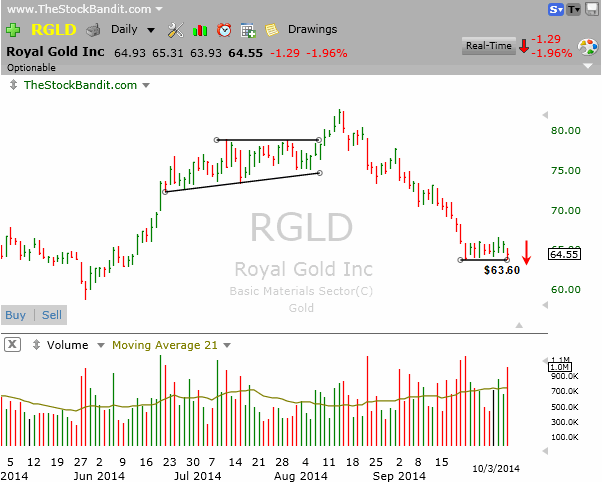 RGLD