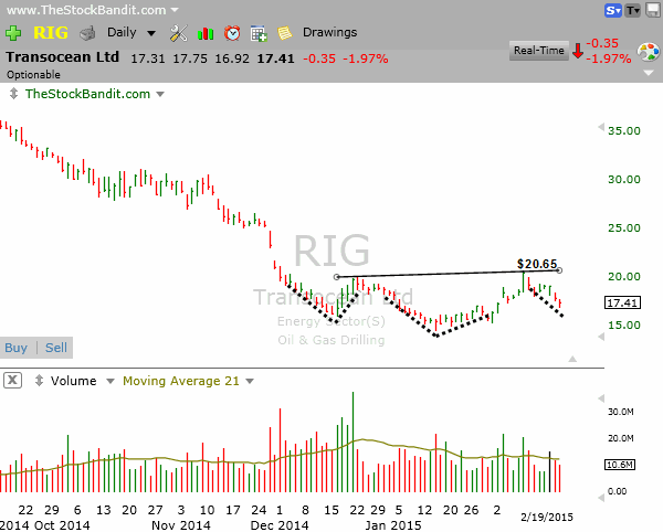 RIG-02192015