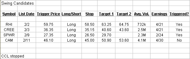 list_two_eleven_2015