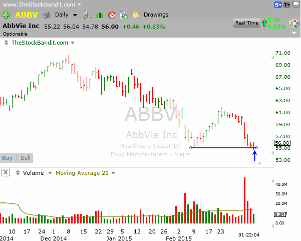 ABBV